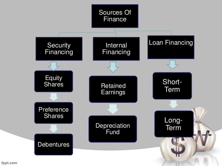 Sources Of                Finance   Security      Internal    Loan Financing  Financing     Financing Equity Shares       ...