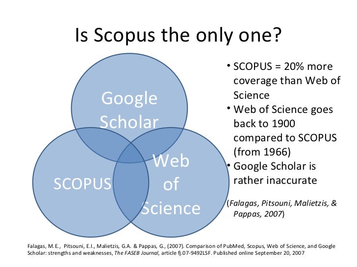 Looking for scopus journals
