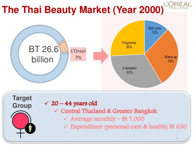 beauty industry analysis Understand the beauty salon and services industry quickly & get actionable data easily latest reports with statistics & trends from top industry sources. beauty industry analysis Understand the beauty salon and services industry quickly & get actionable data easily latest reports with statistics & trends from top industry sources.
