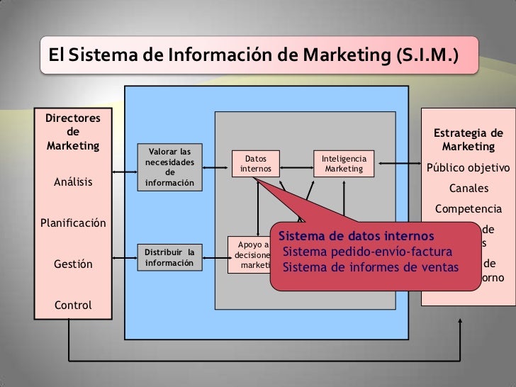 Los sistemas-de-informacion-de-la-mercadotecnia-sim-100510214403-phpa…