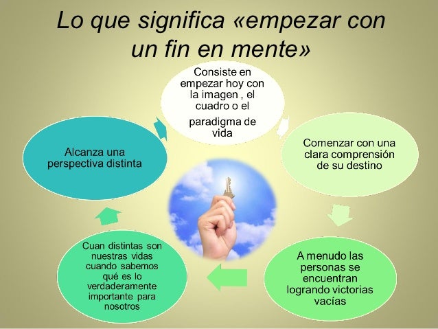 Resultado de imagen para COMO EMPEZAR CON FIN EN MENTE