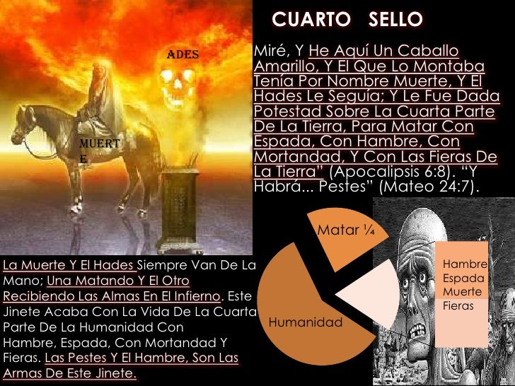 Los 7 sellos del apocalipsis