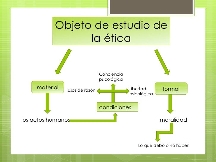 Los actos humanos 3