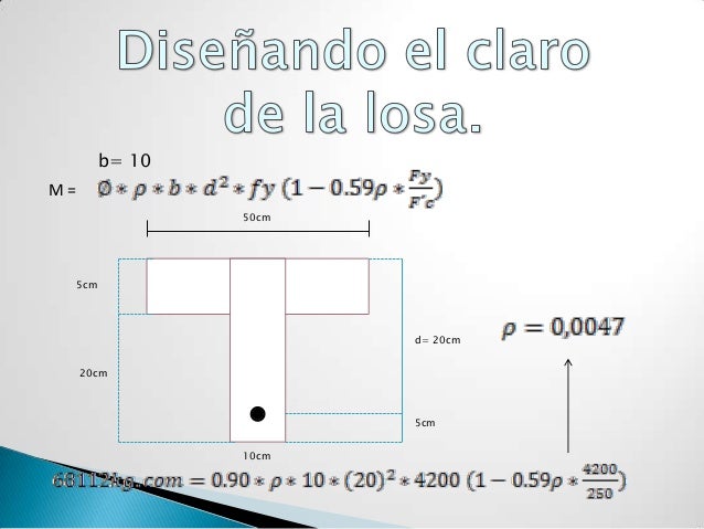 Losa nervada en dos direcciones.