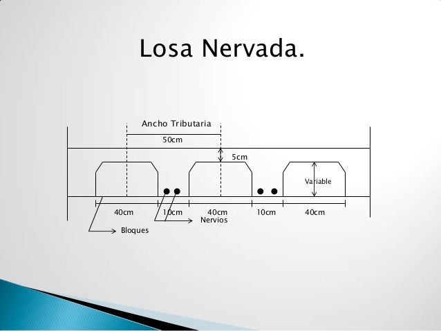 Losa nervada en dos direcciones.