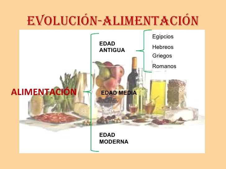 Los Alimntos A Traves De La Historia2