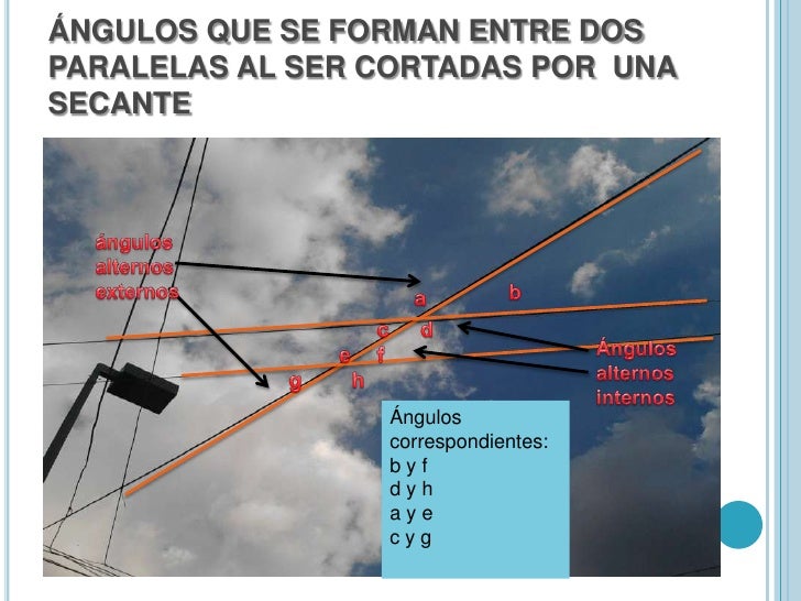 Los angulos en la vida cotidiana