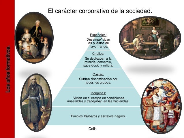 Caracter corporativo de la sociedad en la Nueva España on emaze