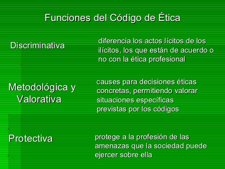 Los CóDigos De éTica Profesional