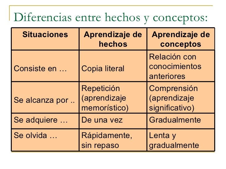 No estudies tanto: 4 Consejos para retener la informacion