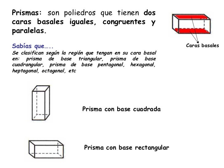 Los Cuerpos Geometricos