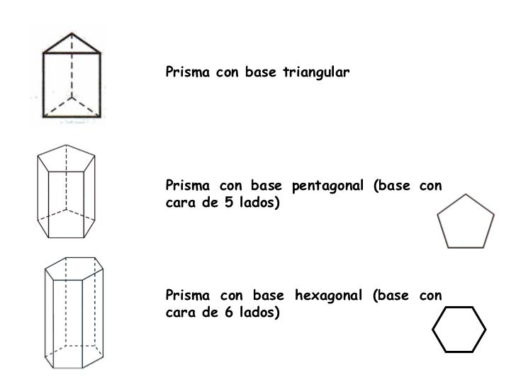 Cuantas Caras Vertices Y Aristas Tiene Un Prisma Heptagonal