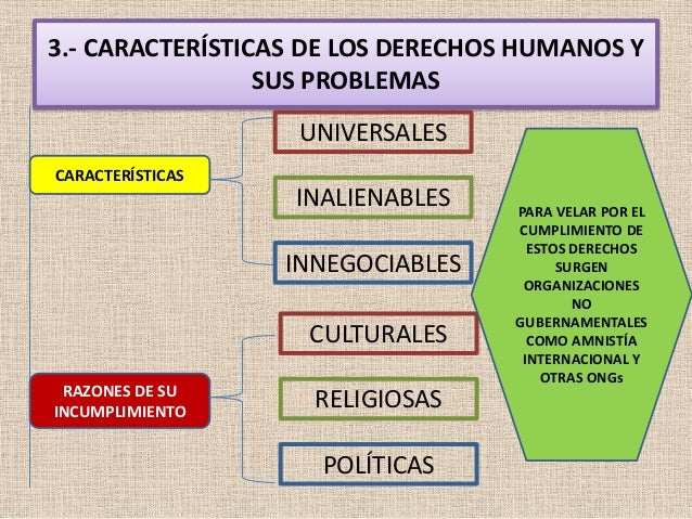 Los derechos humanos