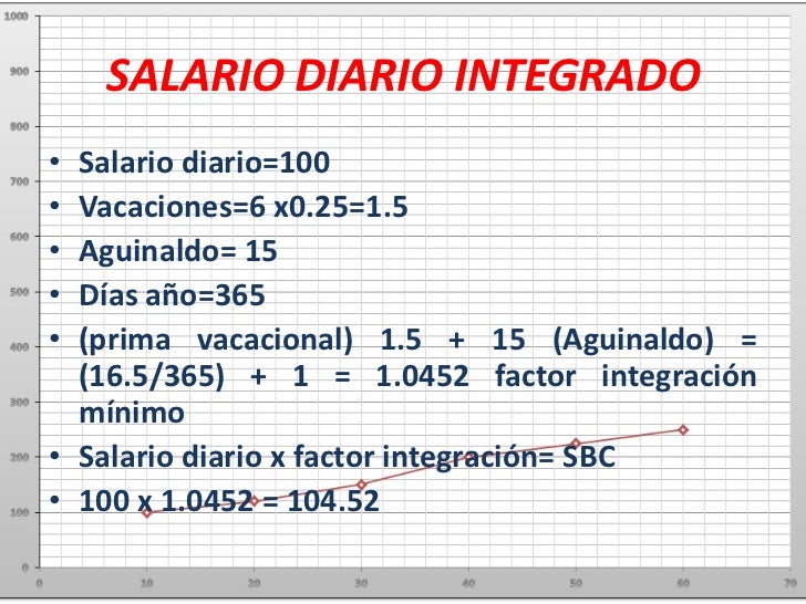 Calculo De Salario Diario Integrado 2016 | salario minimo integrado imss 2016 salario diario minimo Calculo De Salario Diario Integrado 2016 | salario minimo integrado imss 2016 salario diario minimo
