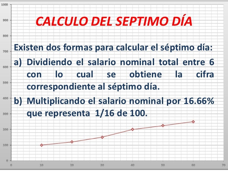 Los elementos del costo de producción