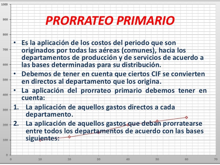Los elementos del costo de producción