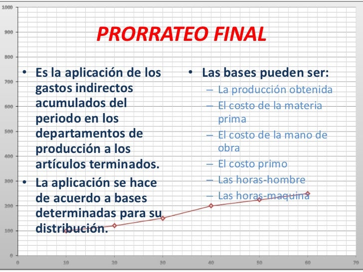 Ejemplo De Prorrateo Primario Secundario Y Final