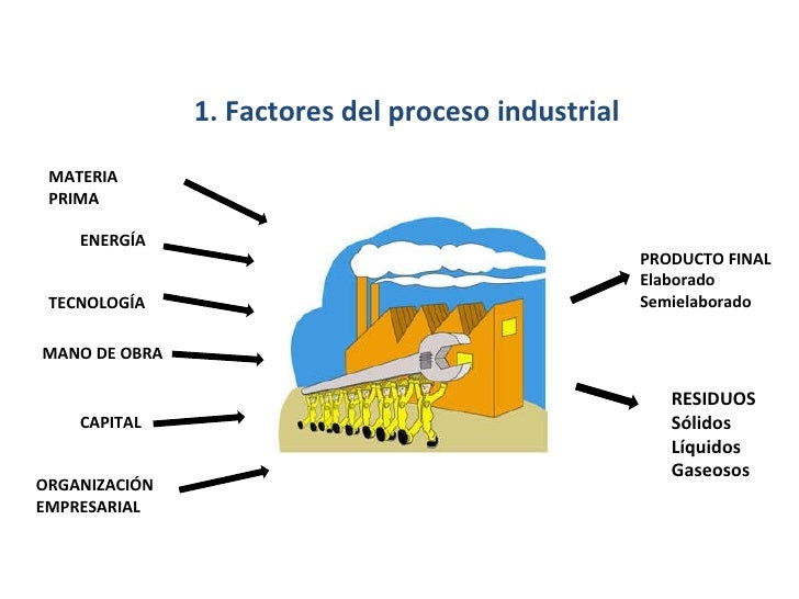 Los espacios industriales