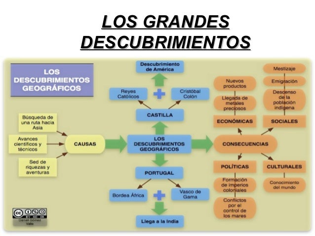 Los grandes descubrimientos