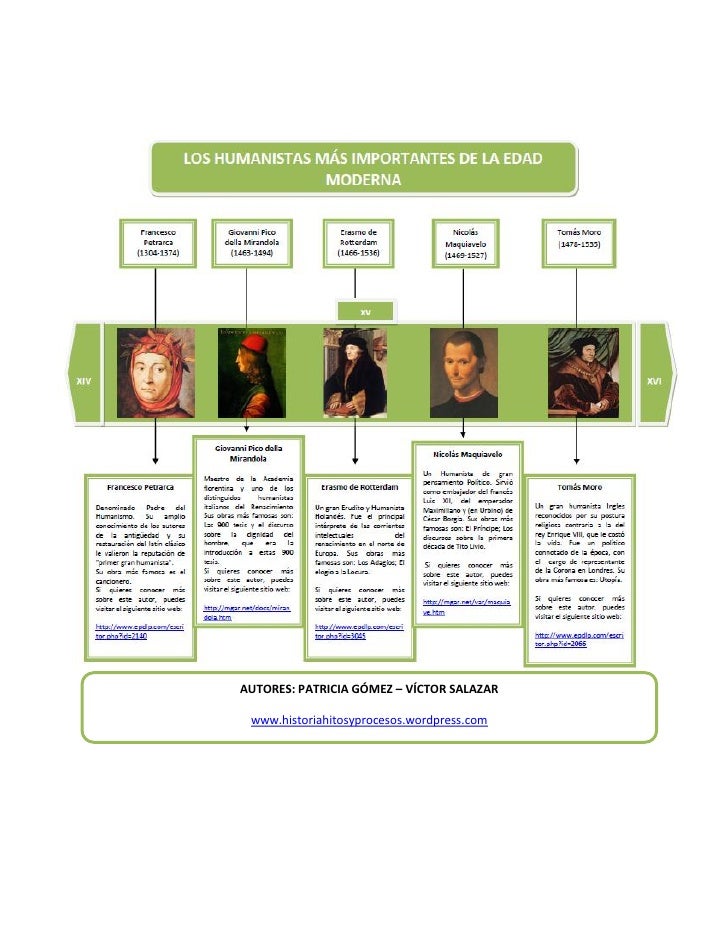 HECHOS MAS IMPORTANTES DE LA EDAD MODERNA hechos mas importantes de la edad moderna: