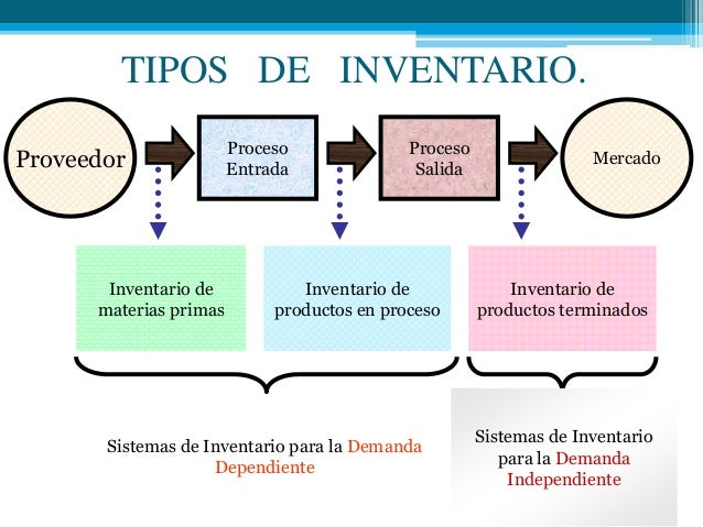 Inventarios Iniciales De Productos En Proceso es.slideshare.net