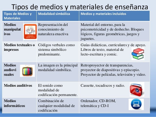 Los medios y materiales de enseñanza