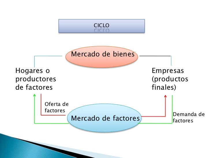 Los mercados de factores- Microeconomia