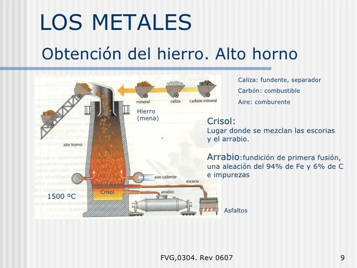 Los Metales