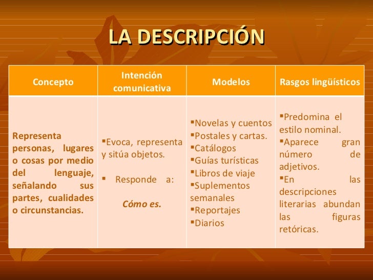 Cuales Son Los Modos Del Discurso