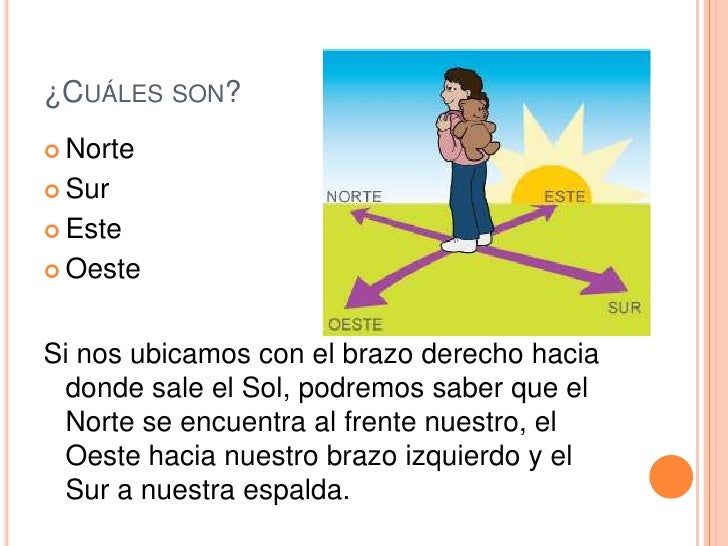 Cuales son los puntos cardinales - Imagui