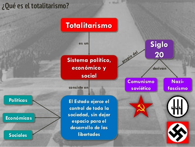 Los regímenes totalitarios (introducción)
