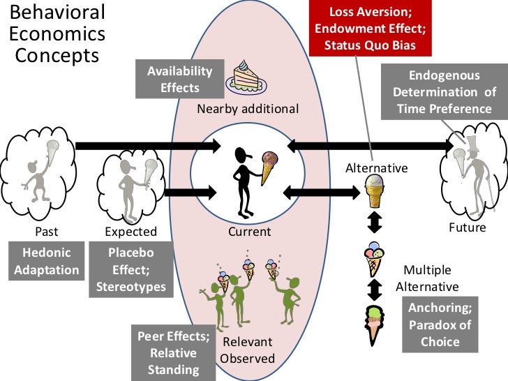 hedonic adaptation meaning