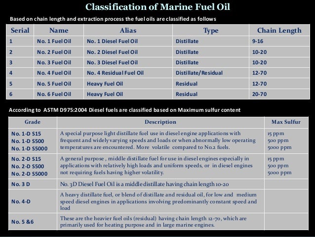 marine-fuel-oil-and-fuel-oil-bunkering-procedure-12-638.jpg