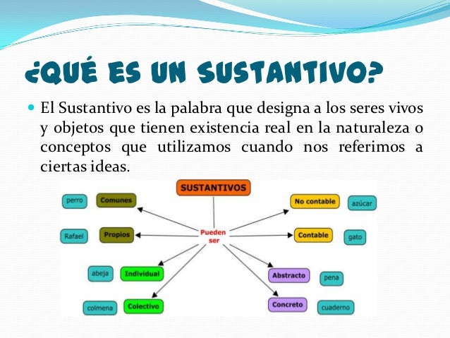 Resultado de imagen de SUSTANTIVOS