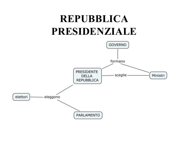 Lo stato