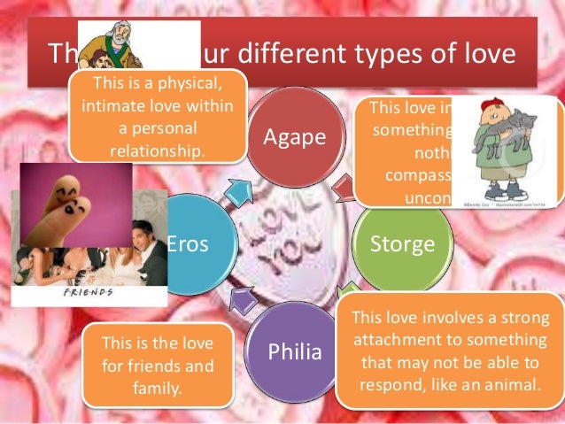 a brief summary of the four different greek types of love phileo storge eros and agape The 4 types of biblical love love are agape, phileo, eros and storge each of the four different types of love agapeo: the greek word. a brief summary of the four different greek types of love phileo storge eros and agape The 4 types of biblical love love are agape, phileo, eros and storge each of the four different types of love agapeo: the greek word.