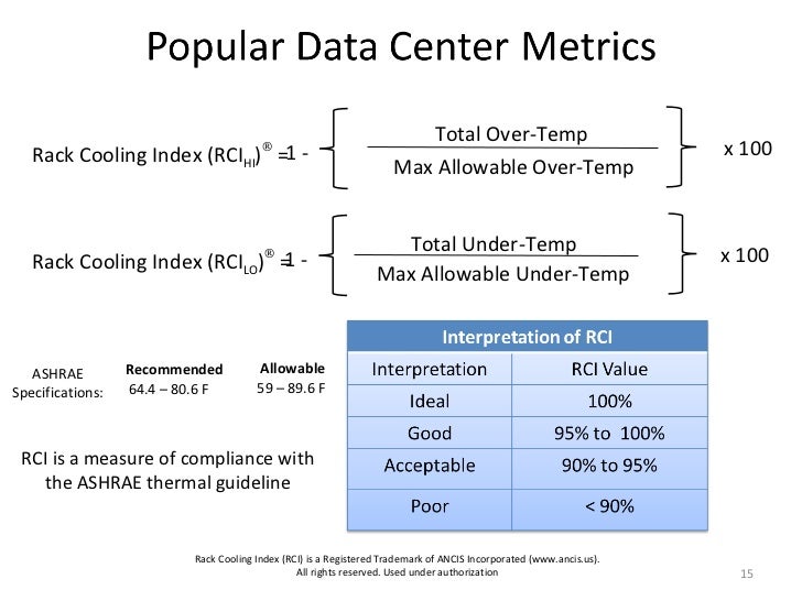 Lowering operating costs through cooling system design