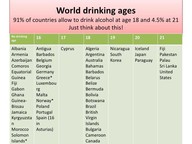 What age should be ok to drink alcohol. essay