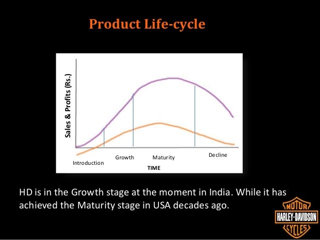 Case study on brand extension in india