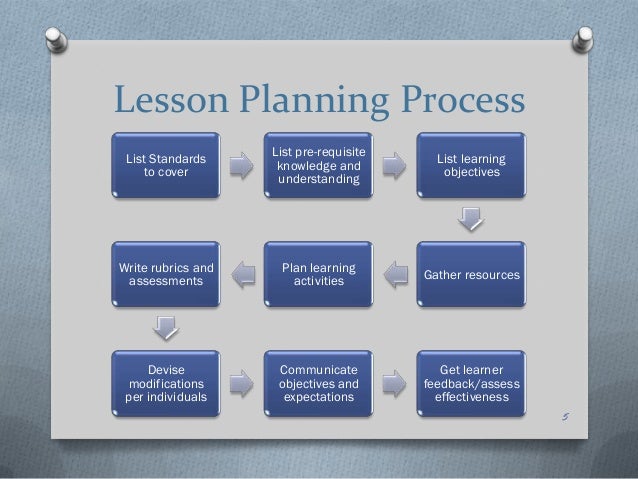 lesson plan integrating math and science You can use several physical activities in a mathematics lesson to help students with these skills integrating science and physical education in the elementary . lesson plan integrating math and science You can use several physical activities in a mathematics lesson to help students with these skills integrating science and physical education in the elementary .