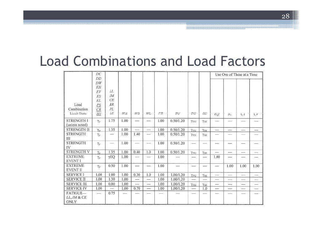 Lrfd Short Course Presentation