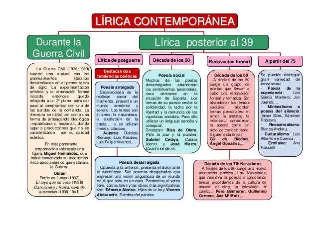 LIRICA CONTEMPORANEA lirica contemporanea: