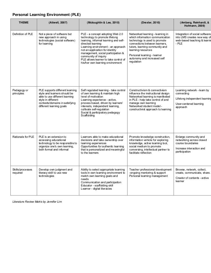 Research literature review template