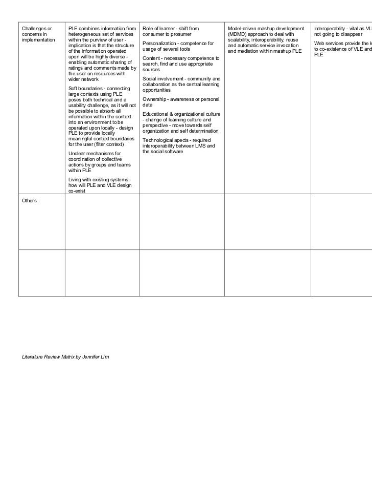 Role of social software tools in education a literature review