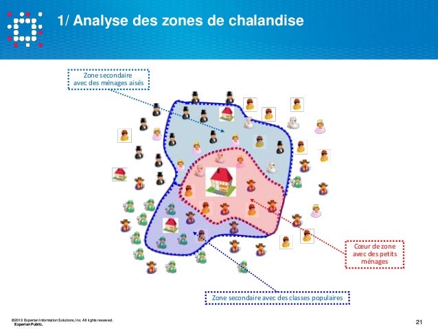 credit score score test without card