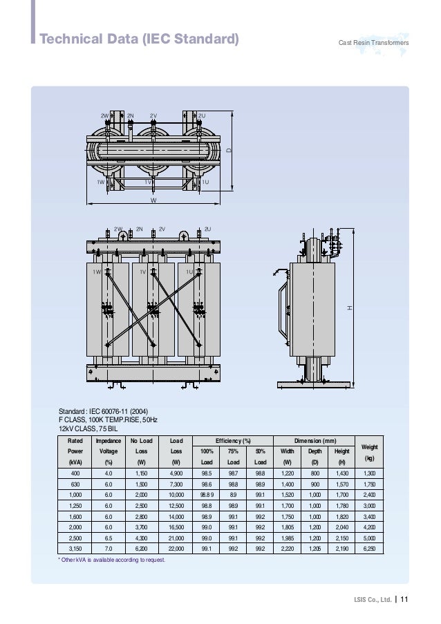 Image Result For Cast Resin Transformer Image Result For Cast Resin Transformer