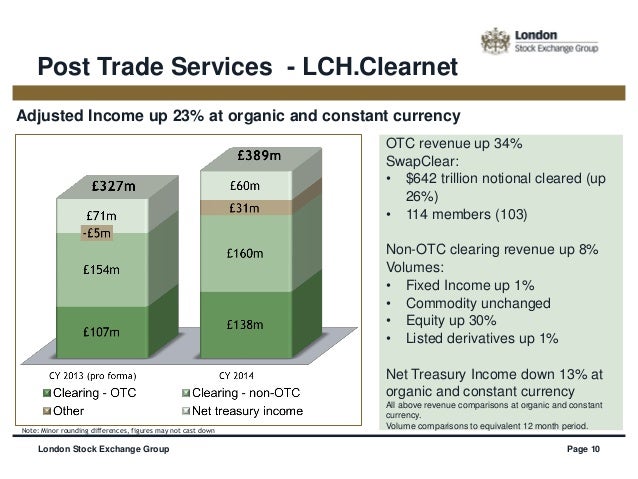 Lch.clearnet sees fx options clearing in 2015