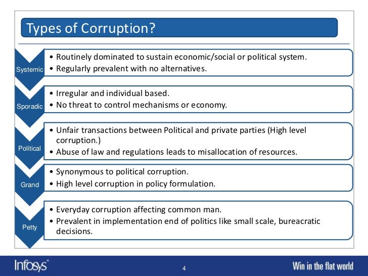 different types of defination on corruption To navigate the myriad of different types of accountability recently, systems’), anti-corruption commissions and ombuds offices they often report to. different types of defination on corruption To navigate the myriad of different types of accountability recently, systems’), anti-corruption commissions and ombuds offices they often report to.
