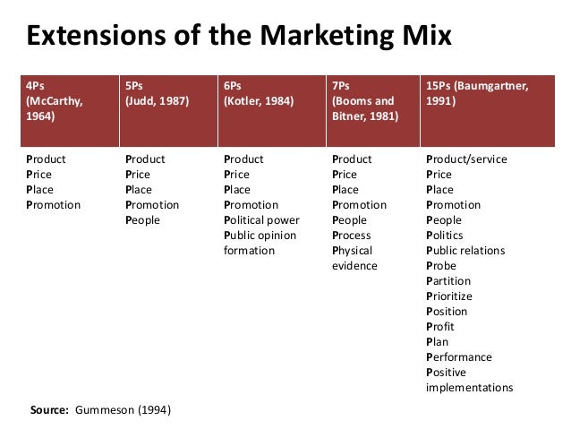 most enduring marketing concepts marketing essay Mind-set and culture are much more difficult to change, and also difficult to for long term success, mind-set and culture are important and lasting higher market share and better efficiency leads to higher profits how to create real value you first have to understand the customer value concept, what a. most enduring marketing concepts marketing essay Mind-set and culture are much more difficult to change, and also difficult to for long term success, mind-set and culture are important and lasting higher market share and better efficiency leads to higher profits how to create real value you first have to understand the customer value concept, what a.