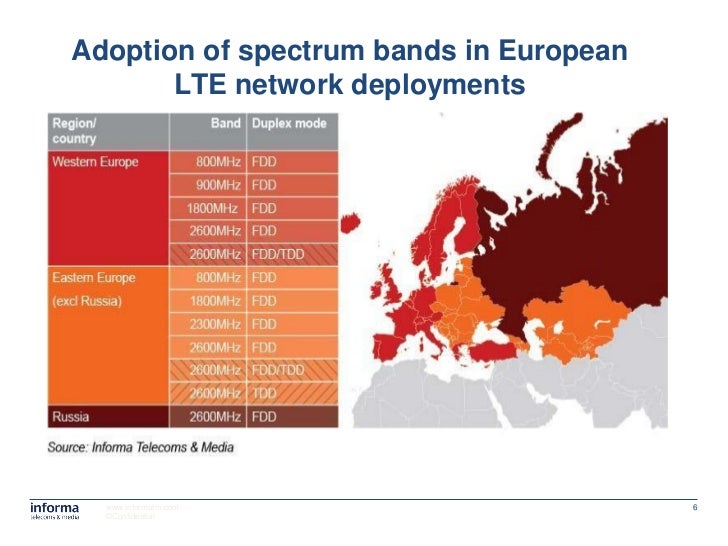 LTE Spectrum Strategies
